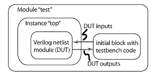 test_bench module