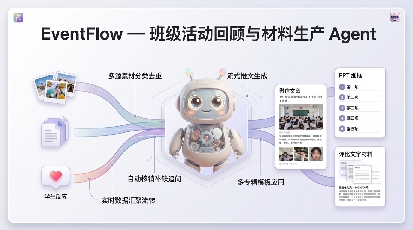 EventFlow — 班级活动回顾与材料生产 Agent 项目封面